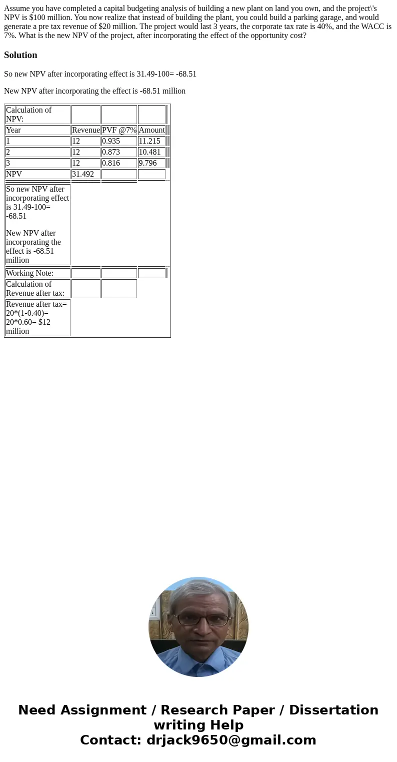 Assume you have completed a capital budgeting analysis of building a new plant on land you own, and the project\'s NPV is $100 million. You now realize that ins