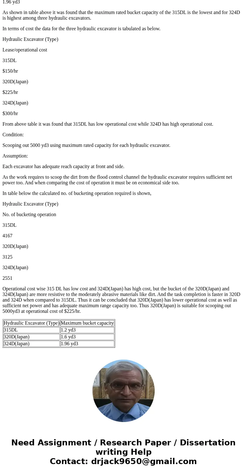 available three excavators a 315DL, 320D (Japan) and 324D (Japan). Their lease/operating costs are S150/hr, $225/hr, and S300/hr. You have to scoop out 5,000 c  available three excavators a 315DL, 320D (Japan) and 324D (Japan). Their lease/operating costs are S150/hr, $225/hr, and S300/hr. You have to scoop out 5,000 c