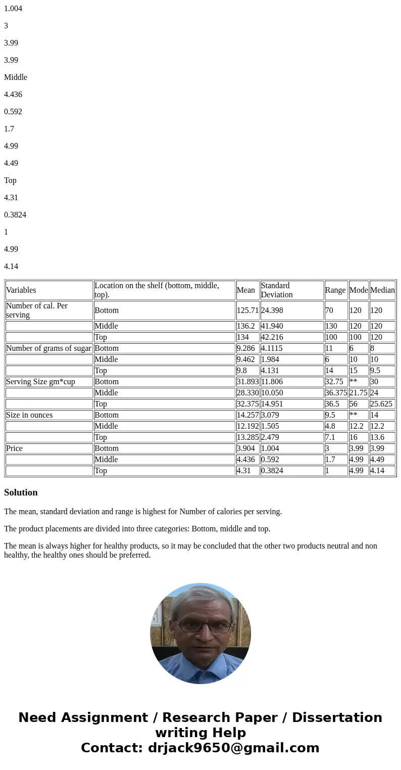 Based on this data analysis 1. Any conclusions on sugar content, cost per ounce, calories per serving? 2. What about product placement on the shelves? 3. Any co Based on this data analysis 1. Any conclusions on sugar content, cost per ounce, calories per serving? 2. What about product placement on the shelves? 3. Any co