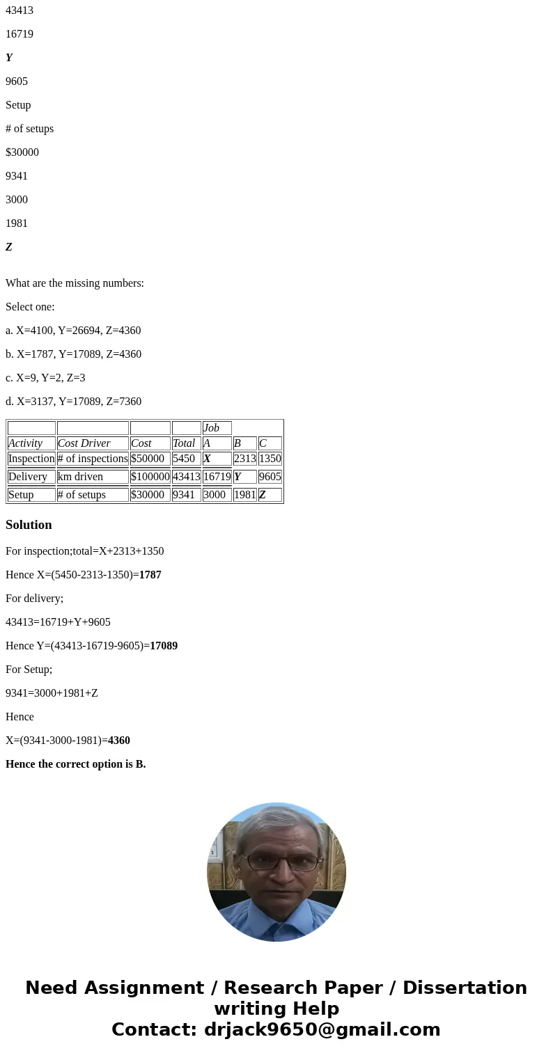 Below is a chart outlining the activity cost pools for the Wheatley Corporation: Job Activity Cost Driver Cost Total A B C Inspection # of inspections $50000 54
