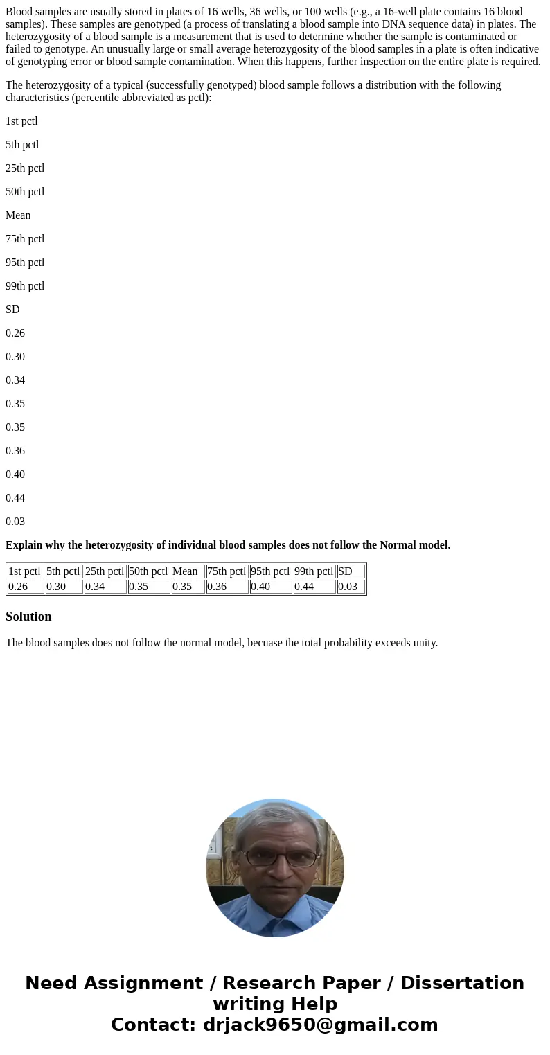 Blood samples are usually stored in plates of 16 wells, 36 wells, or 100 wells (e.g., a 16-well plate contains 16 blood samples). These samples are genotyped (a Blood samples are usually stored in plates of 16 wells, 36 wells, or 100 wells (e.g., a 16-well plate contains 16 blood samples). These samples are genotyped (a