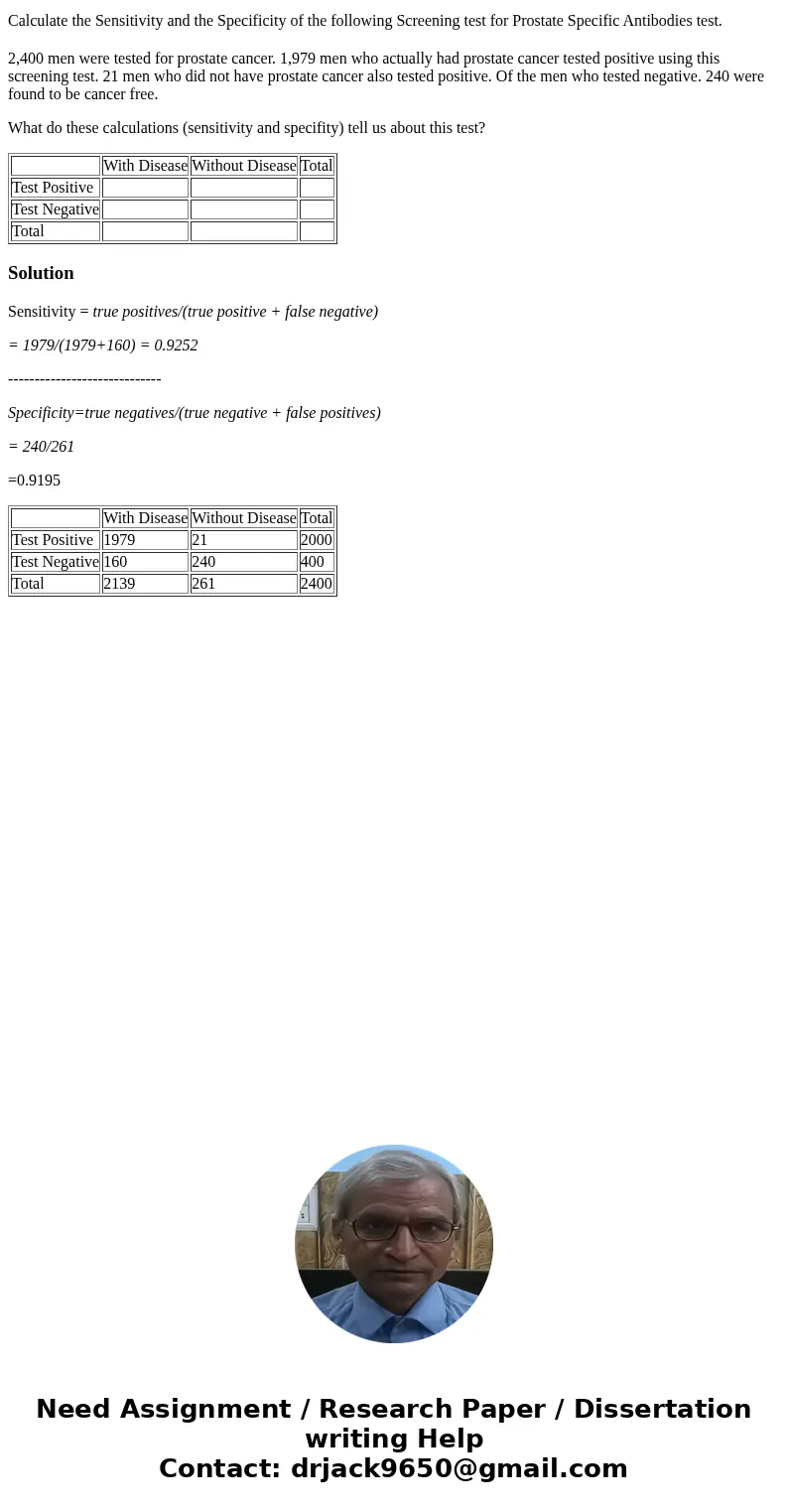 Calculate the Sensitivity and the Specificity of the following Screening test for Prostate Specific Antibodies test. 2,400 men were tested for prostate cancer.  Calculate the Sensitivity and the Specificity of the following Screening test for Prostate Specific Antibodies test. 2,400 men were tested for prostate cancer.
