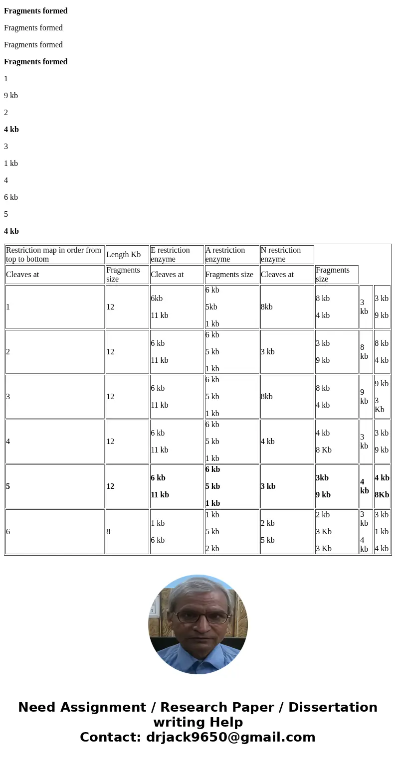 Can you please help me with these questions and explain how to read a gel electrophoresis pattern and restriction maps, thank you 5. The agarose gel at the righ