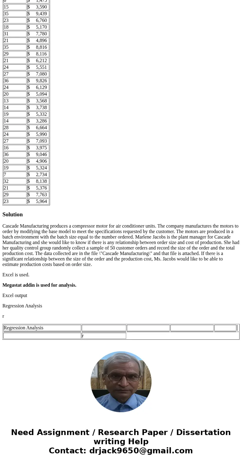 Cascade Manufacturing produces a compressor motor for air conditioner units. The company manufactures the motors to order by modifying the base model to meet th
