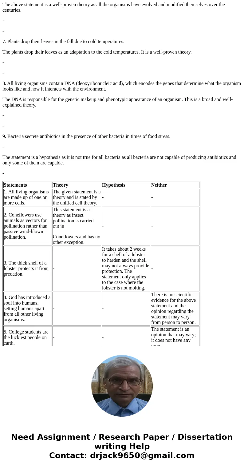 Classify the following statements as a theory (a broad, well-supported explanation encompassing all living things), a hypothesis (a proposed explanation that a  Classify the following statements as a theory (a broad, well-supported explanation encompassing all living things), a hypothesis (a proposed explanation that a
