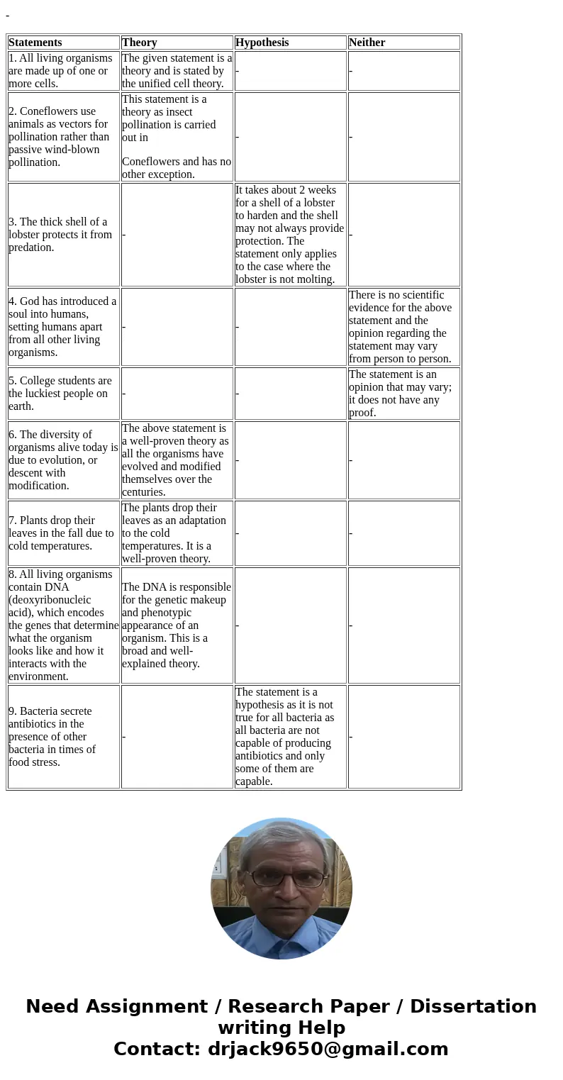 Classify the following statements as a theory (a broad, well-supported explanation encompassing all living things), a hypothesis (a proposed explanation that a  Classify the following statements as a theory (a broad, well-supported explanation encompassing all living things), a hypothesis (a proposed explanation that a
