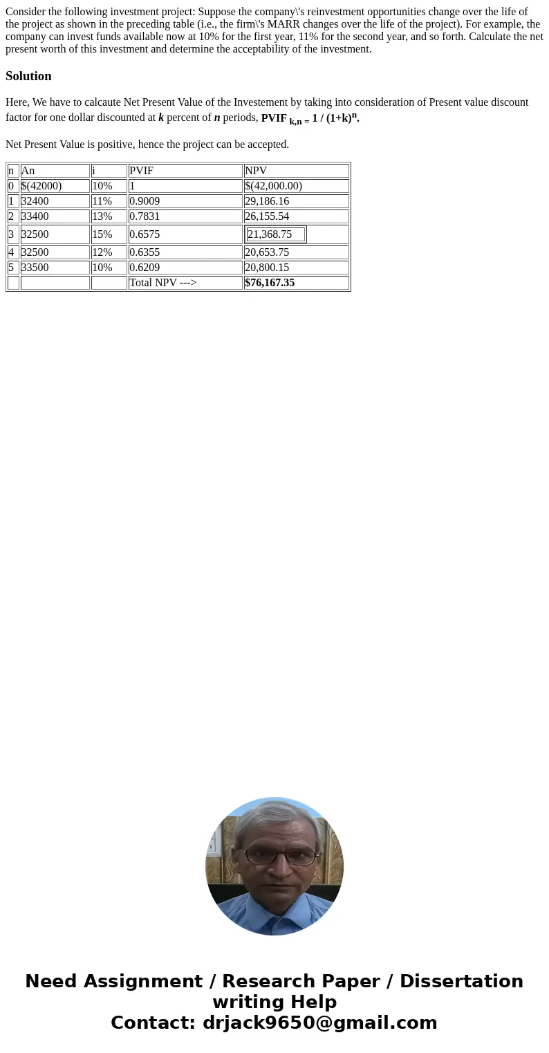 Consider the following investment project: Suppose the company\'s reinvestment opportunities change over the life of the project as shown in the preceding tabl  Consider the following investment project: Suppose the company\'s reinvestment opportunities change over the life of the project as shown in the preceding tabl