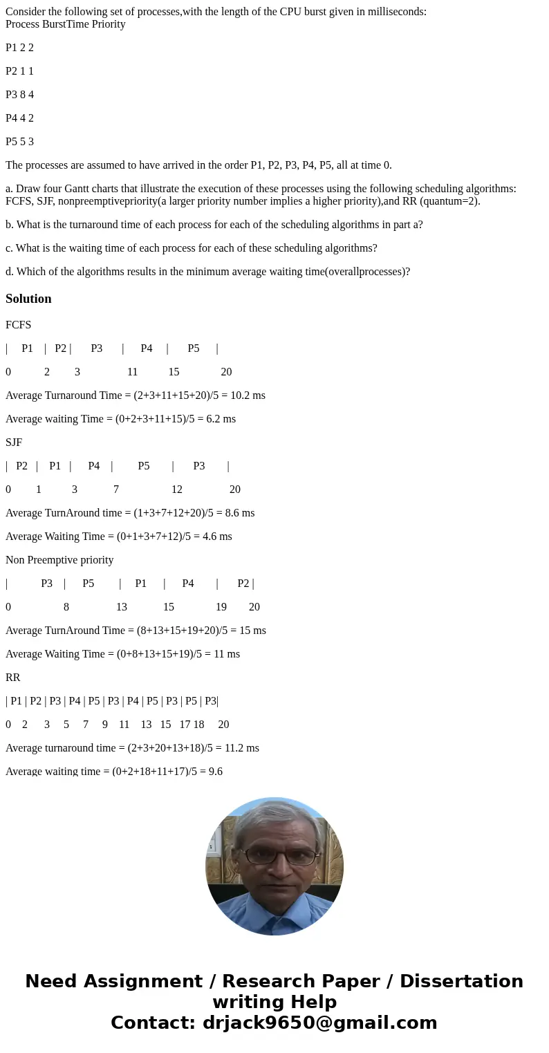 Consider the following set of processes,with the length of the CPU burst given in milliseconds: Process BurstTime Priority P1 2 2 P2 1 1 P3 8 4 P4 4 2 P5 5 3 Th Consider the following set of processes,with the length of the CPU burst given in milliseconds: Process BurstTime Priority P1 2 2 P2 1 1 P3 8 4 P4 4 2 P5 5 3 Th