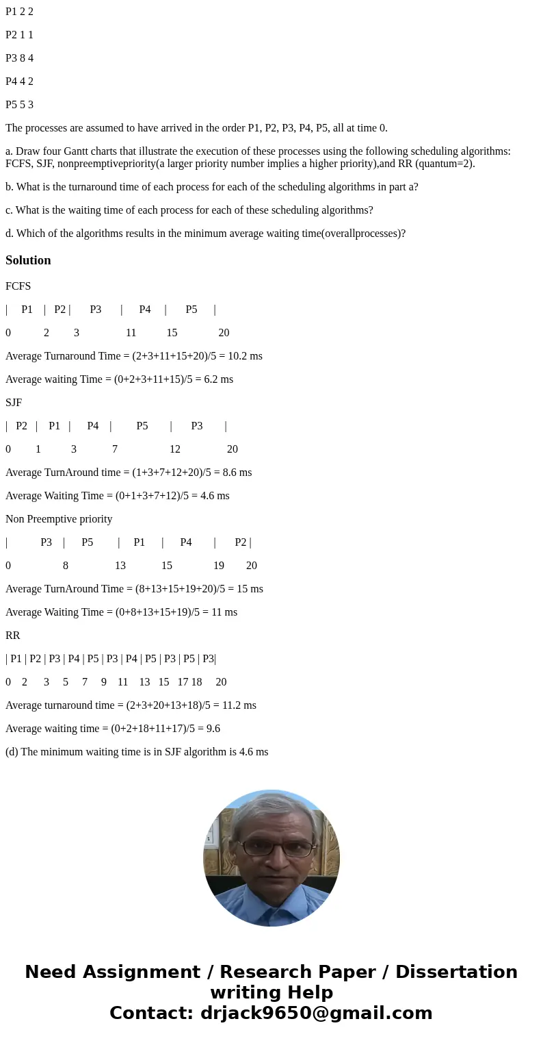 Consider the following set of processes,with the length of the CPU burst given in milliseconds: Process BurstTime Priority P1 2 2 P2 1 1 P3 8 4 P4 4 2 P5 5 3 Th Consider the following set of processes,with the length of the CPU burst given in milliseconds: Process BurstTime Priority P1 2 2 P2 1 1 P3 8 4 P4 4 2 P5 5 3 Th