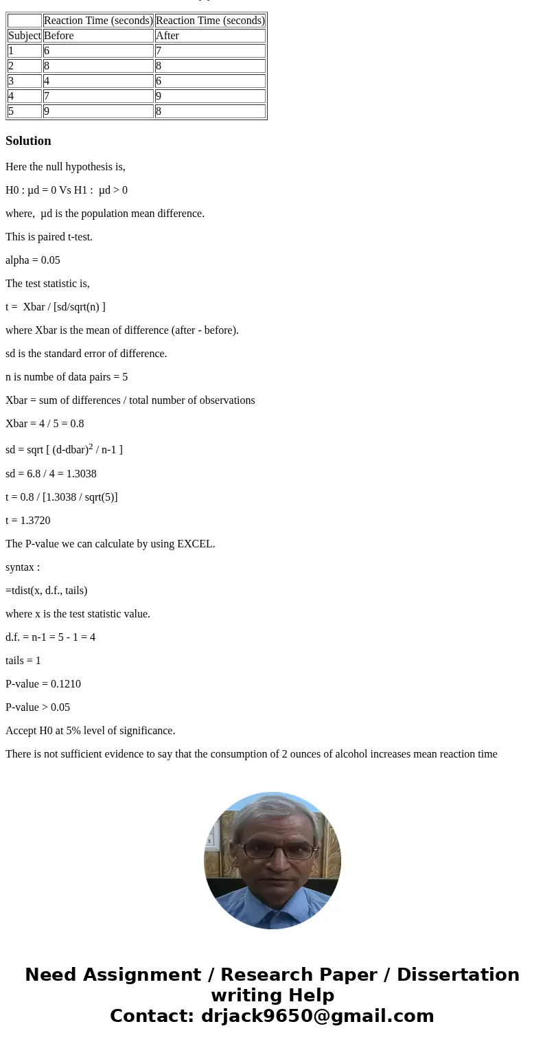Consumption of a large amount of alcohol is known to increase reaction time. To investigate the effects of small amounts of alcohol, reaction time was recorded  Consumption of a large amount of alcohol is known to increase reaction time. To investigate the effects of small amounts of alcohol, reaction time was recorded