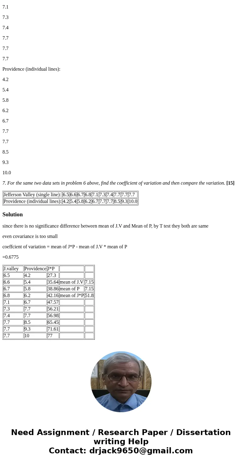 Customer Waiting Times: Waiting times (in minutes) of customers at the Jefferson Valley Bank (where all customers enter a single waiting line) and the Bank of P Customer Waiting Times: Waiting times (in minutes) of customers at the Jefferson Valley Bank (where all customers enter a single waiting line) and the Bank of P