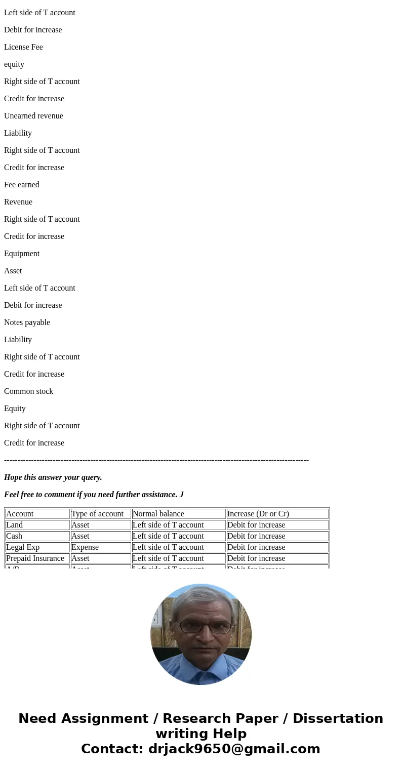 d Propaid In f Dividends SolutionThe general rule is. All the asset and Exp accounts normally have Dr Balance and they will increase with Dr entry. All the lia  d Propaid In f Dividends SolutionThe general rule is. All the asset and Exp accounts normally have Dr Balance and they will increase with Dr entry. All the lia