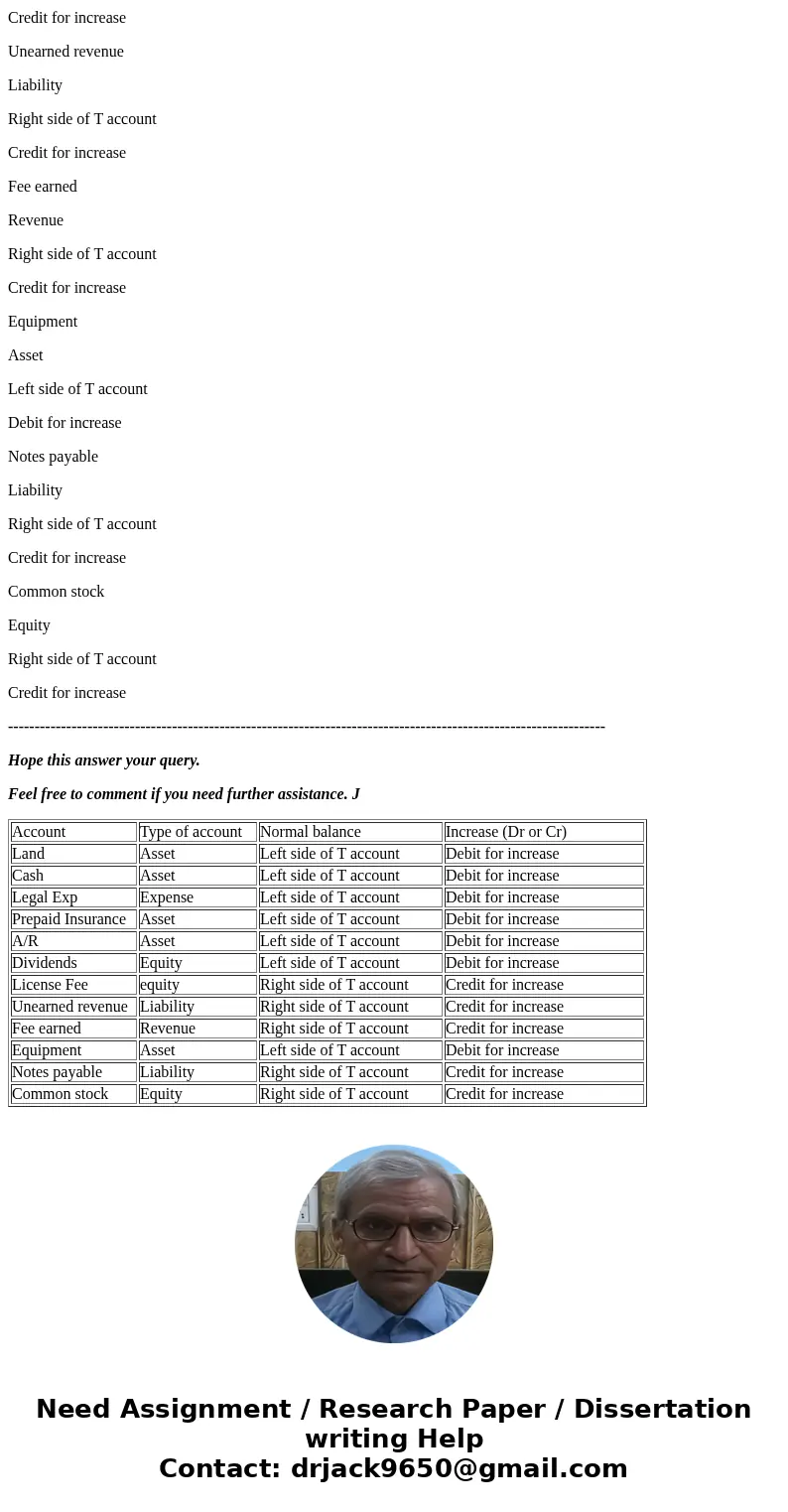 d Propaid In f Dividends SolutionThe general rule is. All the asset and Exp accounts normally have Dr Balance and they will increase with Dr entry. All the lia  d Propaid In f Dividends SolutionThe general rule is. All the asset and Exp accounts normally have Dr Balance and they will increase with Dr entry. All the lia
