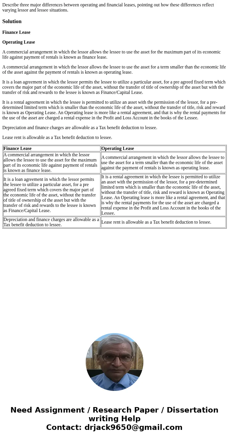 Describe three major differences between operating and financial leases, pointing out how these differences reflect varying lessor and lessee situations.Solutio