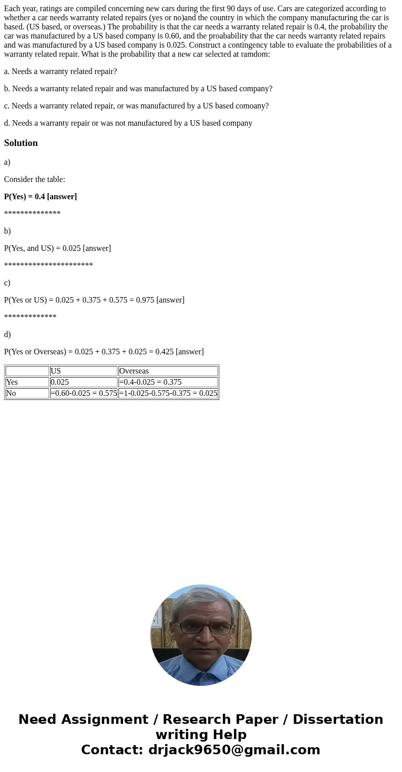 Each year, ratings are compiled concerning new cars during the first 90 days of use. Cars are categorized according to whether a car needs warranty related repa Each year, ratings are compiled concerning new cars during the first 90 days of use. Cars are categorized according to whether a car needs warranty related repa