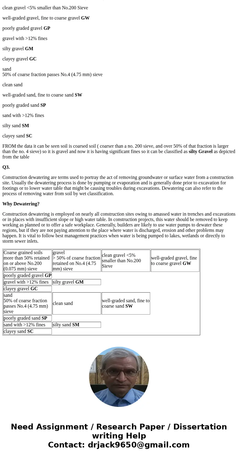 eotechnical Reports, Earthwork, Foundations HO: Tuesday, January 24, 2017 Homework #1 DUE: Tuesday, January 31, 2017 at 12:00 PM Name: Directions for Completion eotechnical Reports, Earthwork, Foundations HO: Tuesday, January 24, 2017 Homework #1 DUE: Tuesday, January 31, 2017 at 12:00 PM Name: Directions for Completion