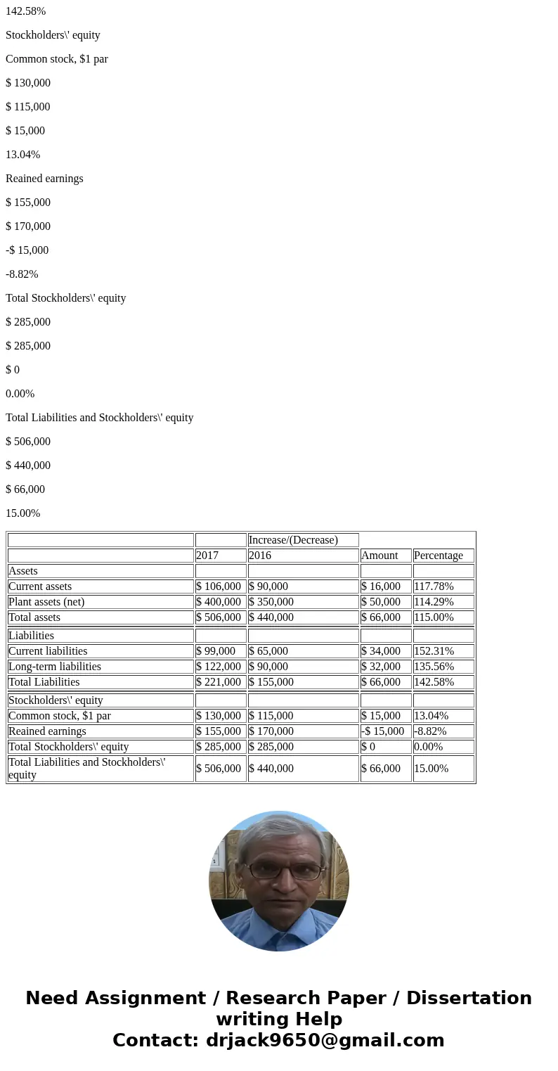  epare horizontal analys Here is financial information for Glitter, Inc. December 31, 2017 December 31, 2016 Current assets Plant assets (net) Current liabiliti