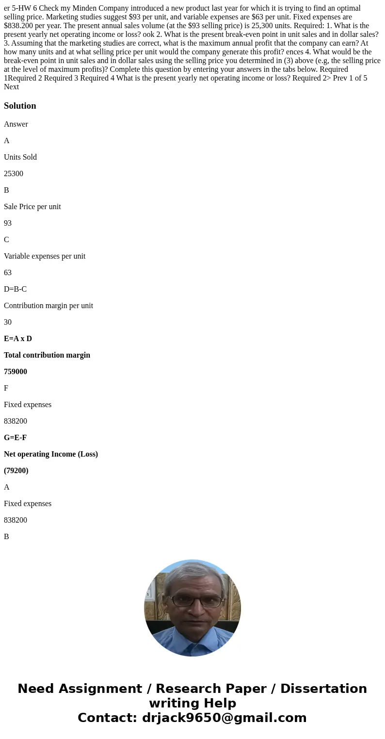 er 5-HW 6 Check my Minden Company introduced a new product last year for which it is trying to find an optimal selling price. Marketing studies suggest $93 per  er 5-HW 6 Check my Minden Company introduced a new product last year for which it is trying to find an optimal selling price. Marketing studies suggest $93 per