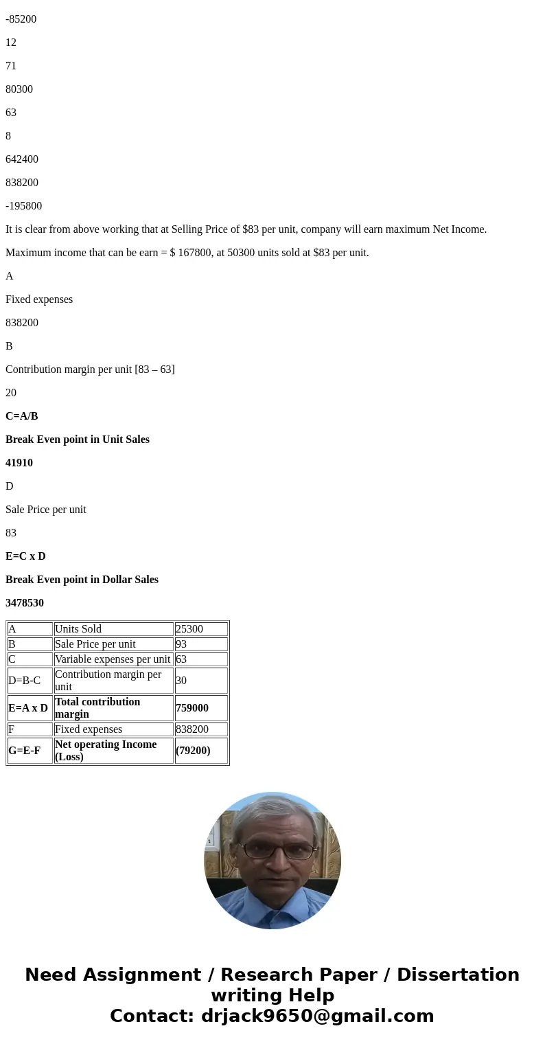 er 5-HW 6 Check my Minden Company introduced a new product last year for which it is trying to find an optimal selling price. Marketing studies suggest $93 per  er 5-HW 6 Check my Minden Company introduced a new product last year for which it is trying to find an optimal selling price. Marketing studies suggest $93 per