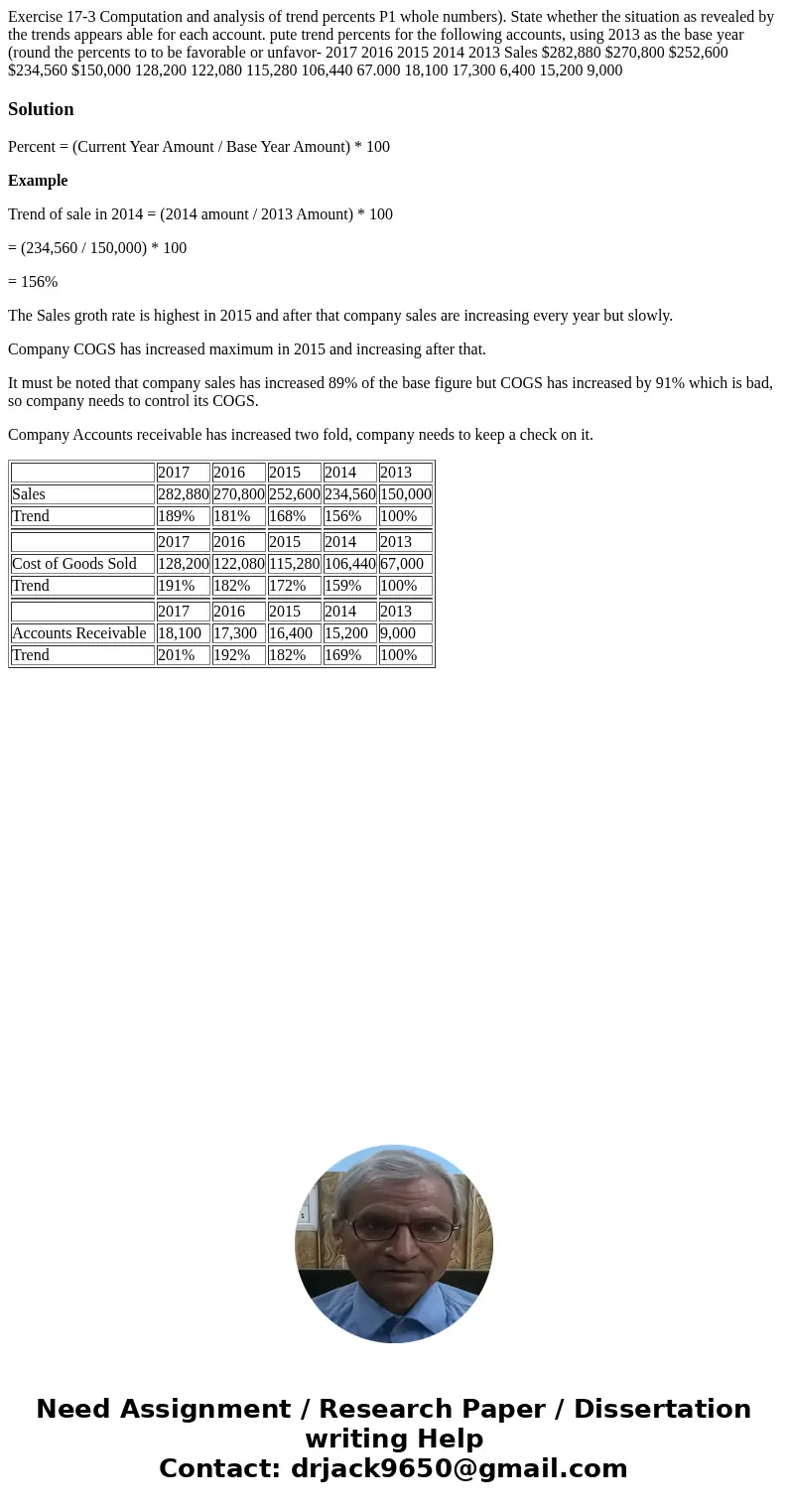 Exercise 17-3 Computation and analysis of trend percents P1 whole numbers). State whether the situation as revealed by the trends appears able for each account  Exercise 17-3 Computation and analysis of trend percents P1 whole numbers). State whether the situation as revealed by the trends appears able for each account