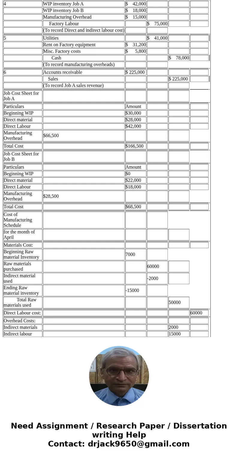 Exercise: On April 1, Rowand Company is working on two jobs, A and B. Job A contains 1000 units and Job B contains 500 units. The cost sheet shows $30,000 balan