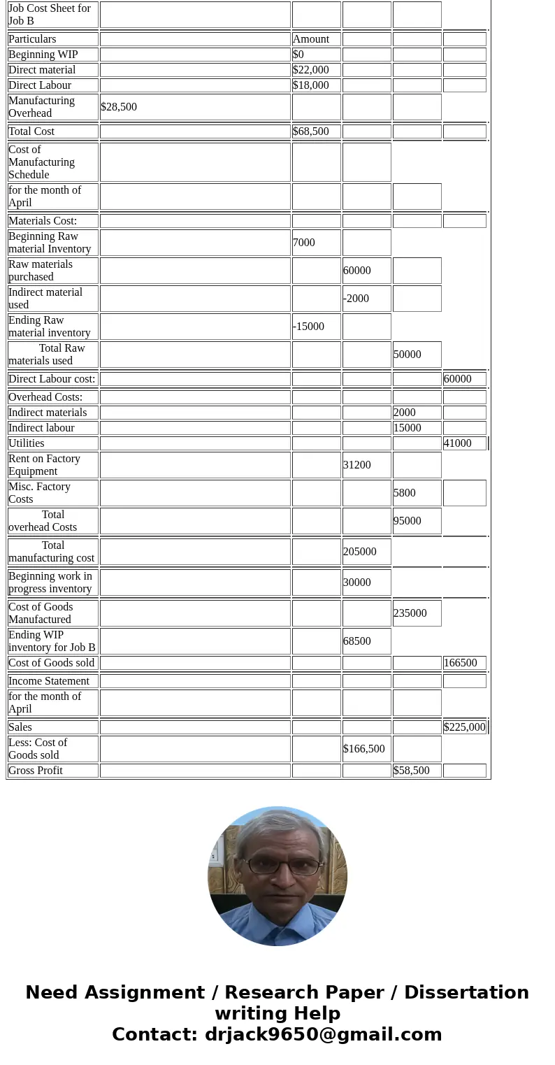 Exercise: On April 1, Rowand Company is working on two jobs, A and B. Job A contains 1000 units and Job B contains 500 units. The cost sheet shows $30,000 balan