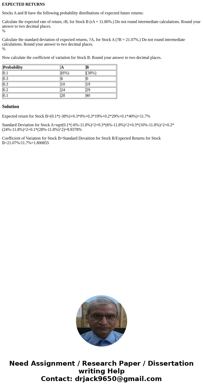 EXPECTED RETURNS Stocks A and B have the following probability distributions of expected future returns: Calculate the expected rate of return, rB, for Stock B  EXPECTED RETURNS Stocks A and B have the following probability distributions of expected future returns: Calculate the expected rate of return, rB, for Stock B
