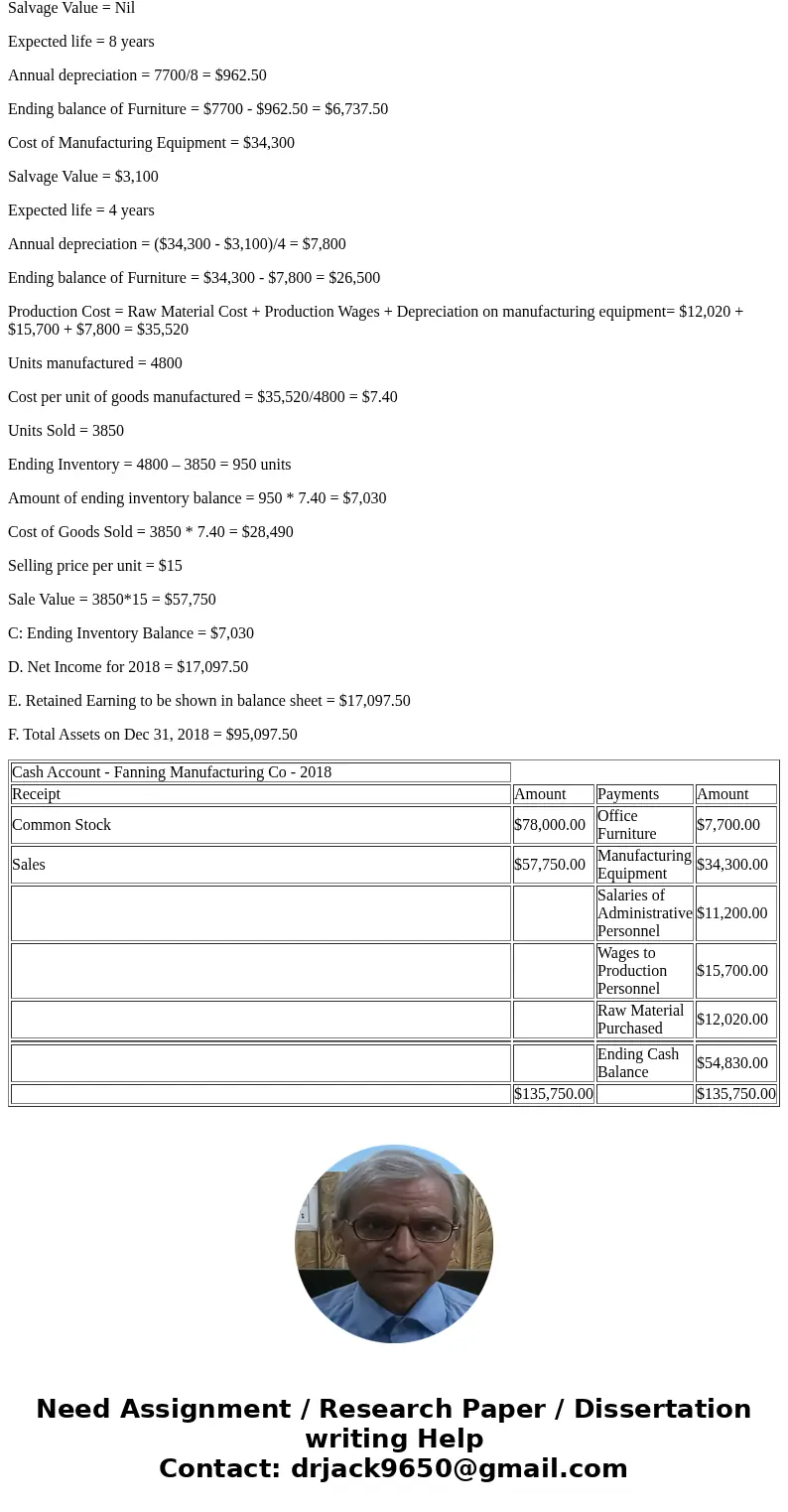 Fanning Manufacturing Company was started on January 1, 2018, when it acquired $78,000 cash by issuing common stock. Fanning immediately purchased office furnit