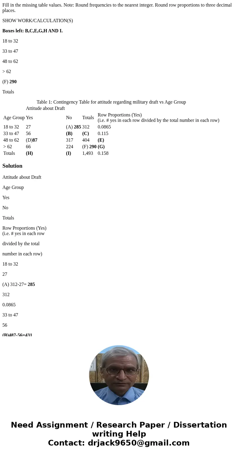 Fill in the missing table values. Note: Round frequencies to the nearest integer. Round row proportions to three decimal places. SHOW WORK/CALCULATION(S) Boxes 