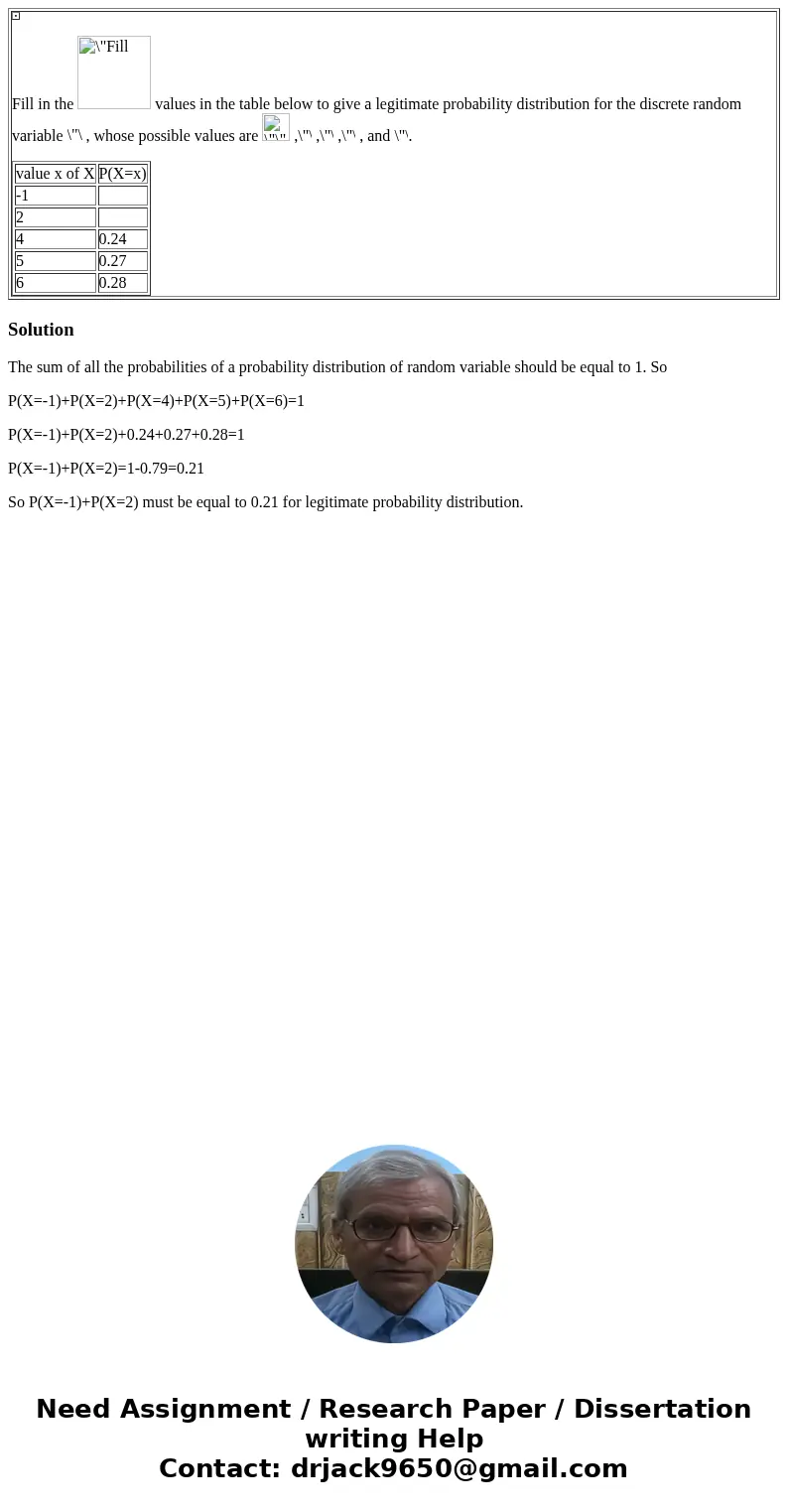 Fill in the values in the table below to give a legitimate probability distribution for the discrete random variable , whose possible values are , , , , and .   Fill in the values in the table below to give a legitimate probability distribution for the discrete random variable , whose possible values are , , , , and .