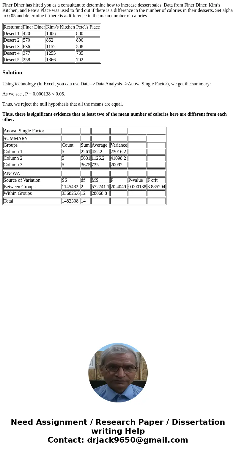 Finer Diner has hired you as a consultant to determine how to increase dessert sales. Data from Finer Diner, Kim’s Kitchen, and Pete’s Place was used to find ou