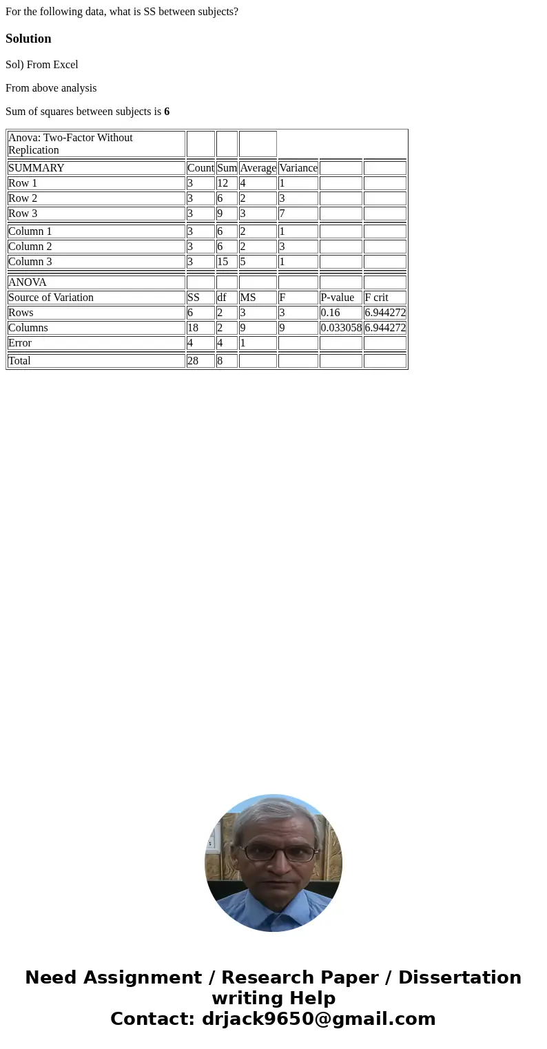  For the following data, what is SS between subjects? SolutionSol) From Excel From above analysis Sum of squares between subjects is 6 Anova: Two-Factor Without