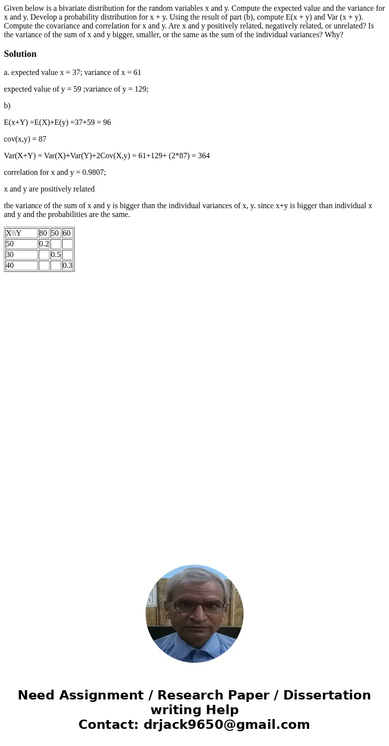 Given below is a bivariate distribution for the random variables x and y. Compute the expected value and the variance for x and y. Develop a probability distri  Given below is a bivariate distribution for the random variables x and y. Compute the expected value and the variance for x and y. Develop a probability distri