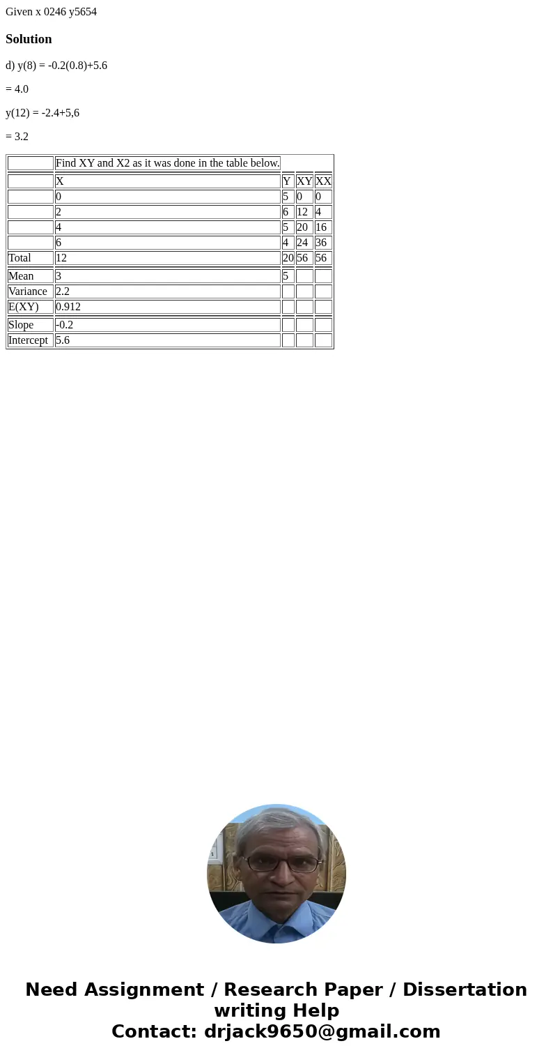  Given x 0246 y5654 Solutiond) y(8) = -0.2(0.8)+5.6 = 4.0 y(12) = -2.4+5,6 = 3.2 Find XY and X2 as it was done in the table below. X Y XY XX 0 5 0 0 2 6 12 4 4 