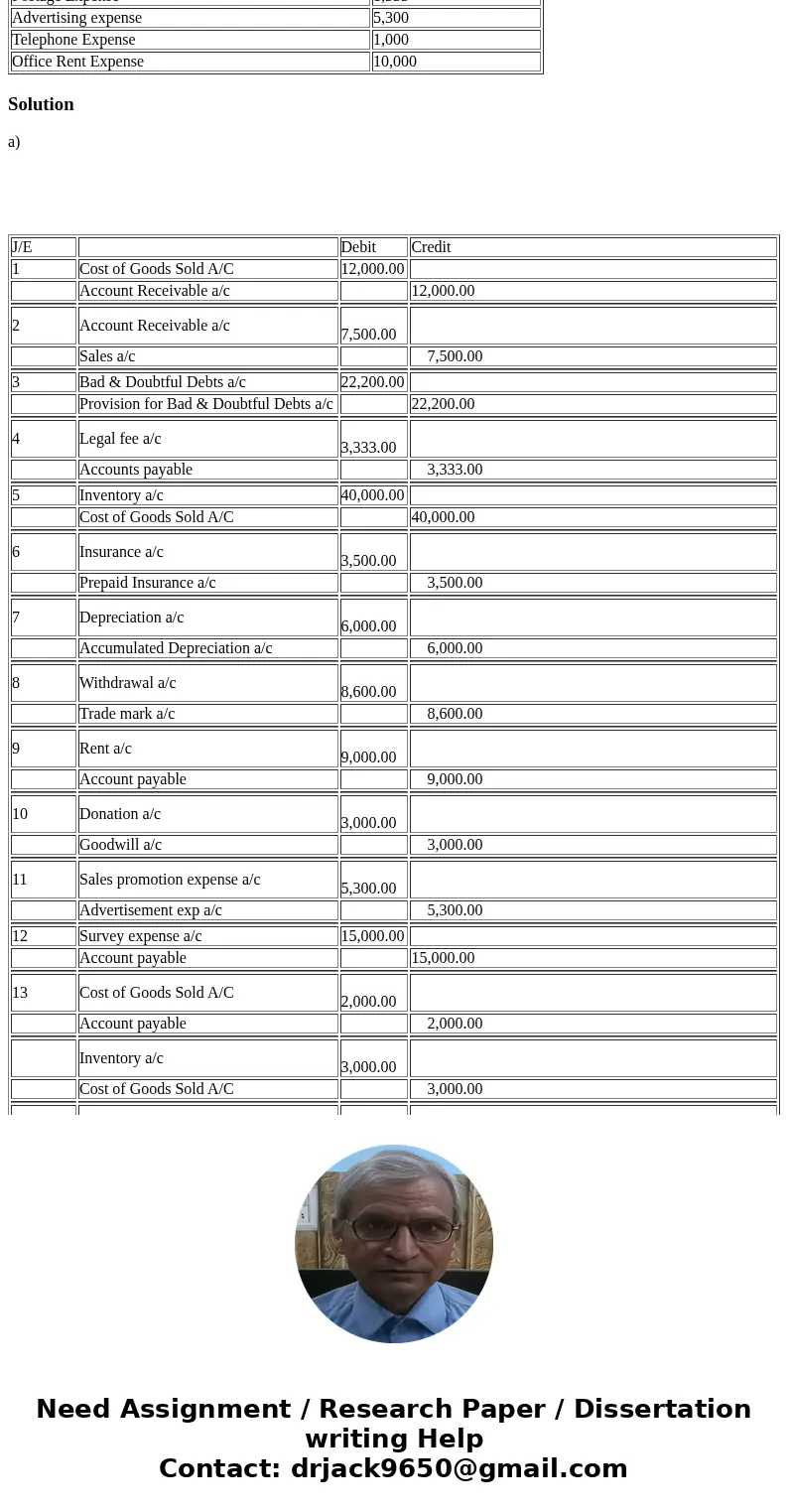 Harry & Lloyd operates a call-in accounting homework advisory service using a 900 telephone exchange (1-900-BALANCE) called NO SOLUTIONS, INC. The company a Harry & Lloyd operates a call-in accounting homework advisory service using a 900 telephone exchange (1-900-BALANCE) called NO SOLUTIONS, INC. The company a