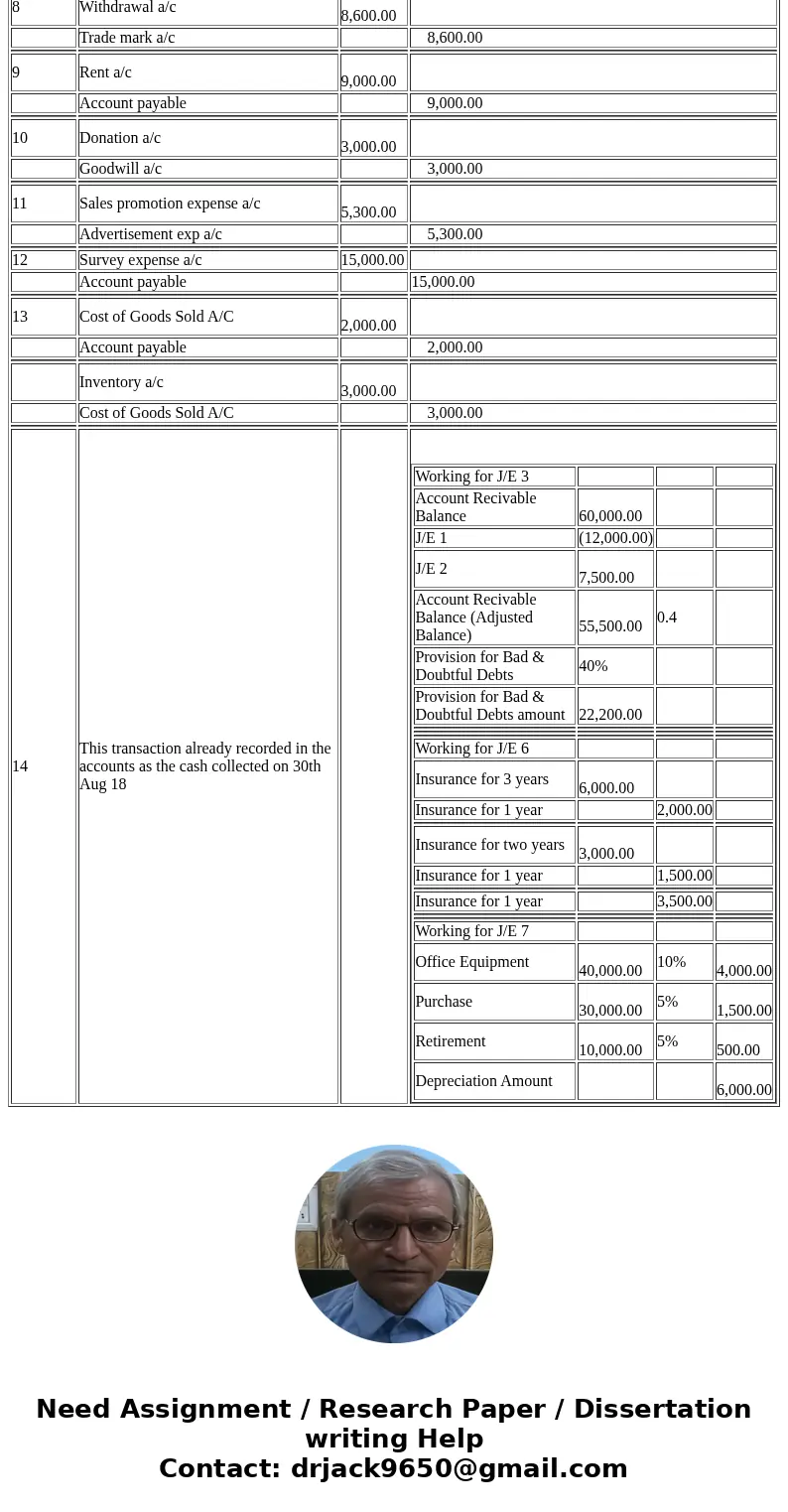 Harry & Lloyd operates a call-in accounting homework advisory service using a 900 telephone exchange (1-900-BALANCE) called NO SOLUTIONS, INC. The company a Harry & Lloyd operates a call-in accounting homework advisory service using a 900 telephone exchange (1-900-BALANCE) called NO SOLUTIONS, INC. The company a