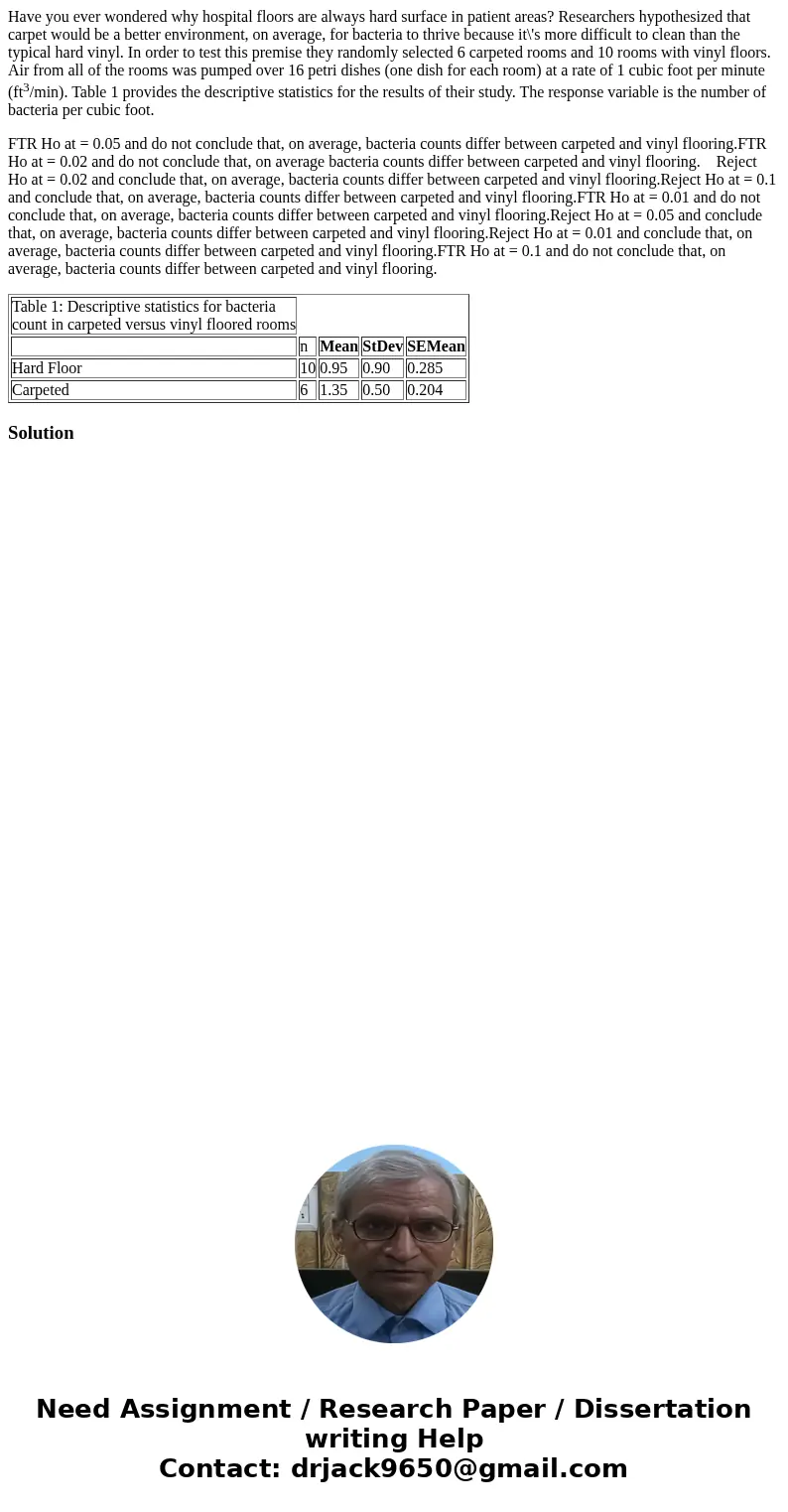 Have you ever wondered why hospital floors are always hard surface in patient areas? Researchers hypothesized that carpet would be a better environment, on aver