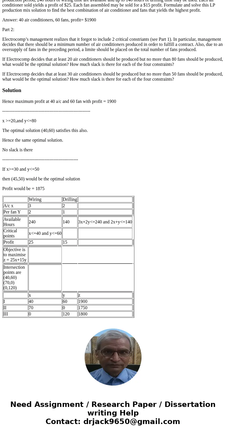 Help needed with the 2nd part Part 1: The Electrocomp Corporation manufactures 2 electrical products: air conditioners and large fans. The assembly process for 