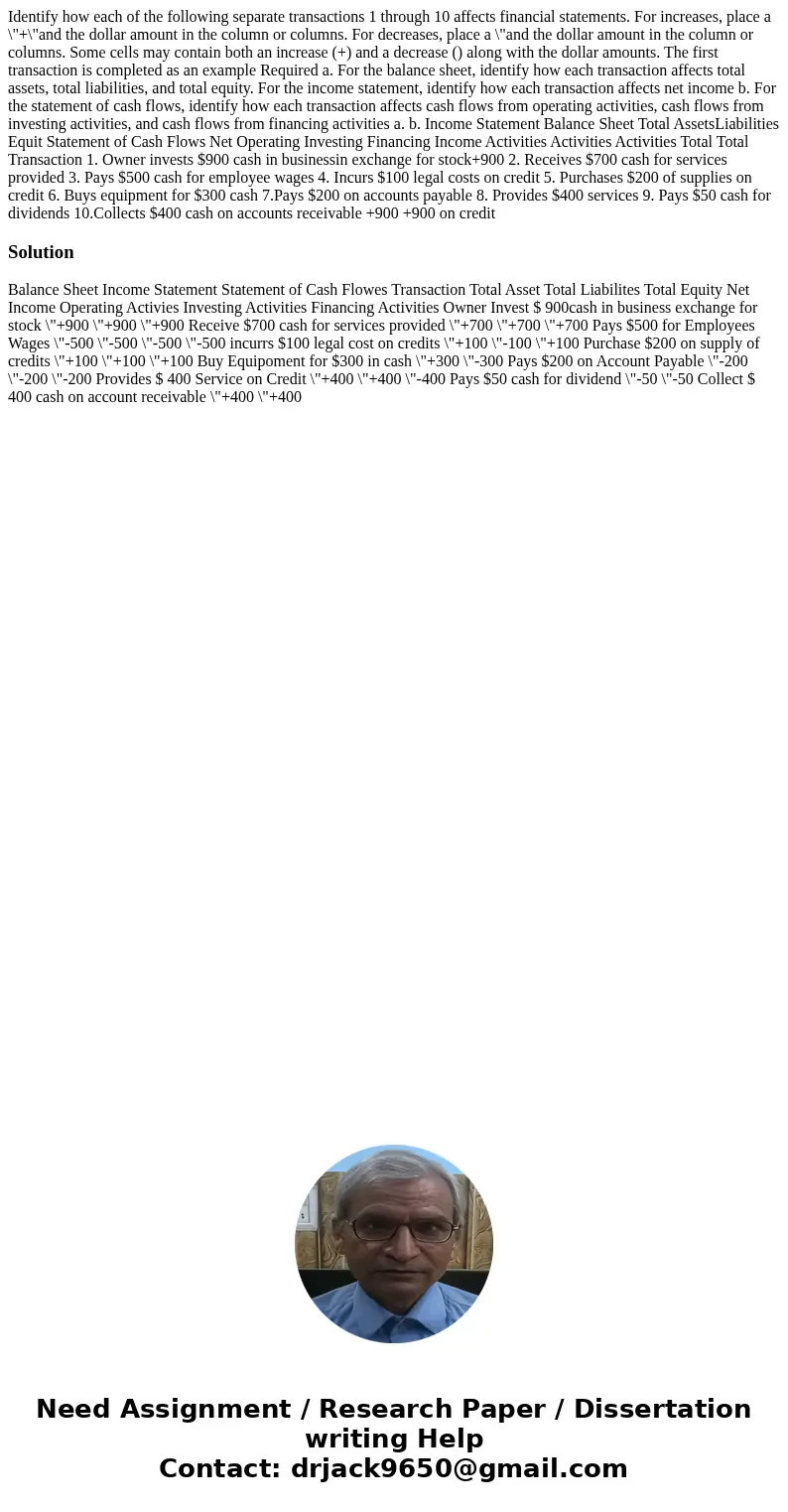 Identify how each of the following separate transactions 1 through 10 affects financial statements. For increases, place a \  Identify how each of the following separate transactions 1 through 10 affects financial statements. For increases, place a \