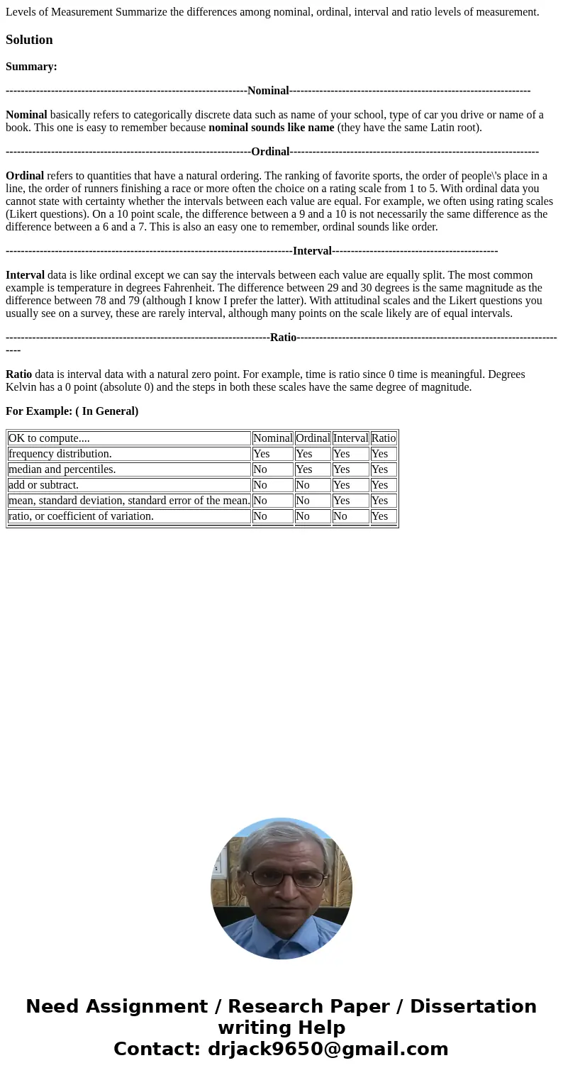 Levels of Measurement Summarize the differences among nominal, ordinal, interval and ratio levels of measurement. SolutionSummary: ----------------------------  Levels of Measurement Summarize the differences among nominal, ordinal, interval and ratio levels of measurement. SolutionSummary: ----------------------------