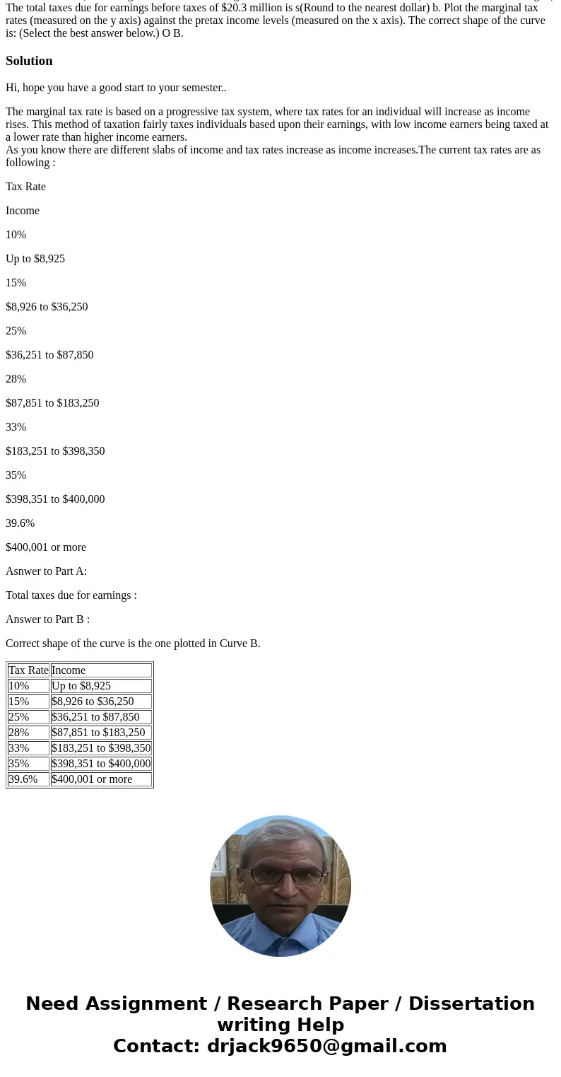  Marginal corporate tax rates using the corporate tax rate schedule given here, perform the following: a. Find the marginal tax rate for the following levels of