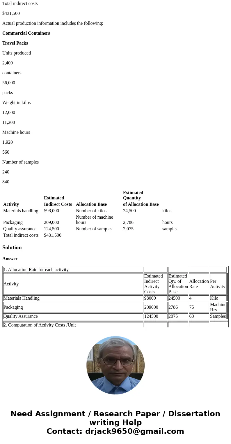 McNeilMcNeil Pharmaceuticals manufacturers an over-the-counter allergy medication. The company sells both large commercial containers of 1,000 capsules to healt