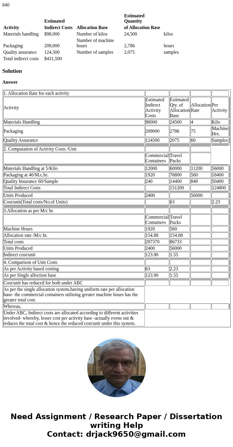 McNeilMcNeil Pharmaceuticals manufacturers an over-the-counter allergy medication. The company sells both large commercial containers of 1,000 capsules to healt