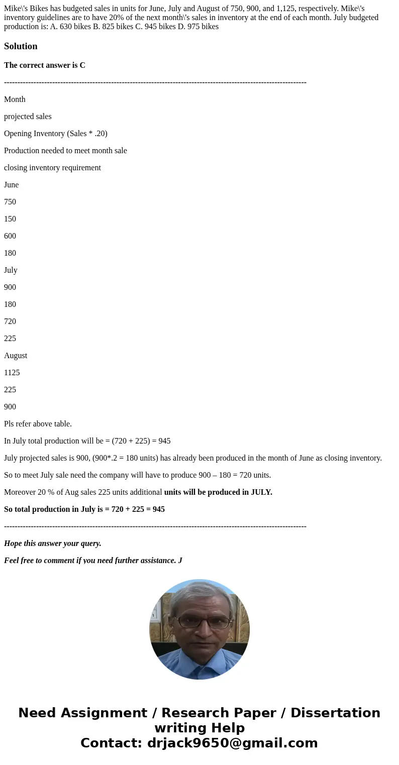 Mike\'s Bikes has budgeted sales in units for June, July and August of 750, 900, and 1,125, respectively. Mike\'s inventory guidelines are to have 20% of the n  Mike\'s Bikes has budgeted sales in units for June, July and August of 750, 900, and 1,125, respectively. Mike\'s inventory guidelines are to have 20% of the n