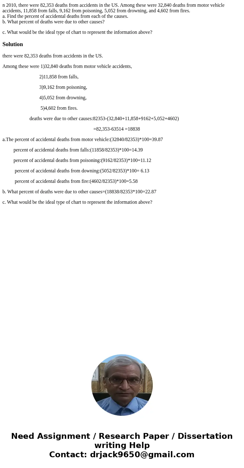 n 2010, there were 82,353 deaths from accidents in the US. Among these were 32,840 deaths from motor vehicle accidents, 11,858 from falls, 9,162 from poisoning, n 2010, there were 82,353 deaths from accidents in the US. Among these were 32,840 deaths from motor vehicle accidents, 11,858 from falls, 9,162 from poisoning,