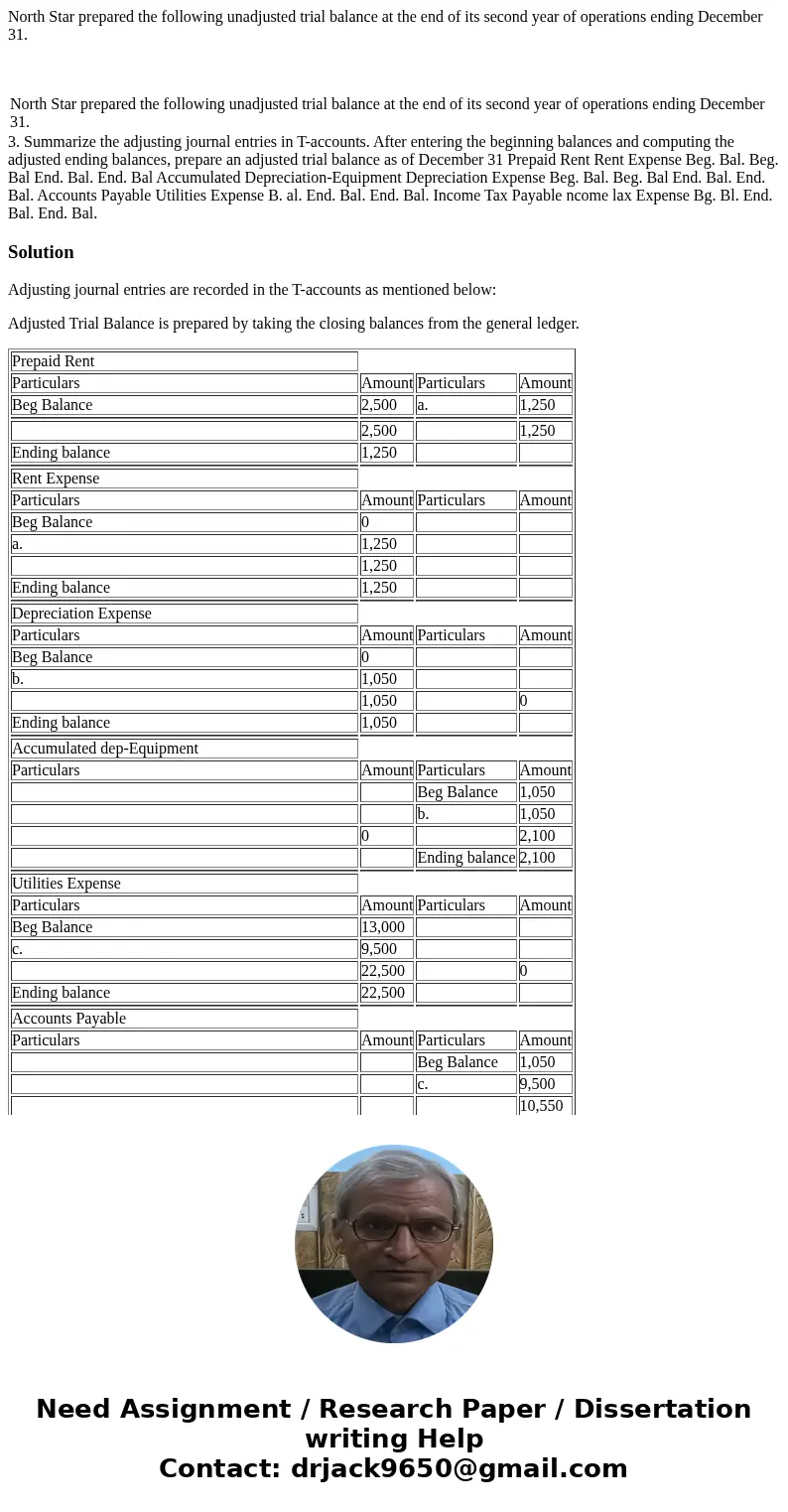 North Star prepared the following unadjusted trial balance at the end of its second year of operations ending December 31. North Star prepared the following una