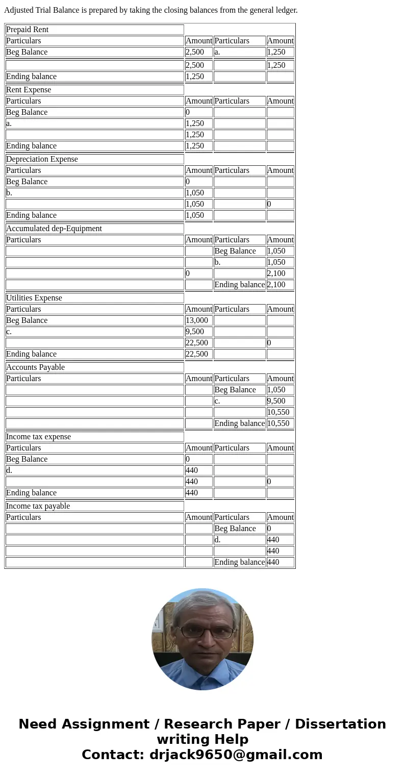North Star prepared the following unadjusted trial balance at the end of its second year of operations ending December 31. North Star prepared the following una