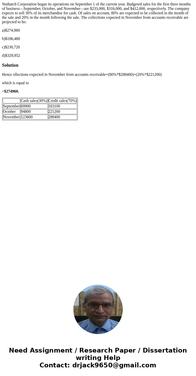 Nuthatch Corporation began its operations on September 1 of the current year. Budgeted sales for the first three months of business—September, October, and Nove Nuthatch Corporation began its operations on September 1 of the current year. Budgeted sales for the first three months of business—September, October, and Nove