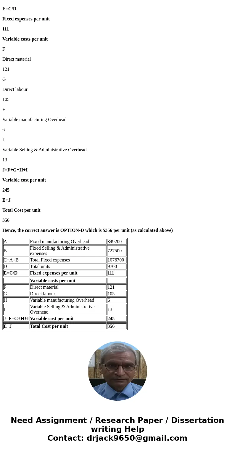 Olds Inc., which produces a single product, has provided the following data for its most recent month of operations: $226 per unit $268 per unit $232 per unit $ Olds Inc., which produces a single product, has provided the following data for its most recent month of operations: $226 per unit $268 per unit $232 per unit $
