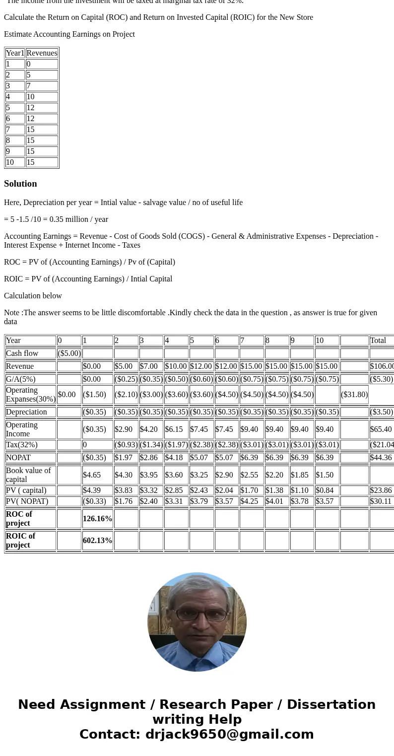 One of the big Coffee chain is planning to open a new store in New York Opening a new store - Whether to go ahead or not. Below are some details Cost of Capital
